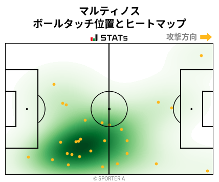 ヒートマップ - マルティノス