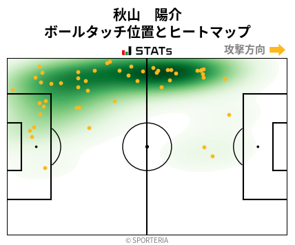 ヒートマップ - 秋山　陽介