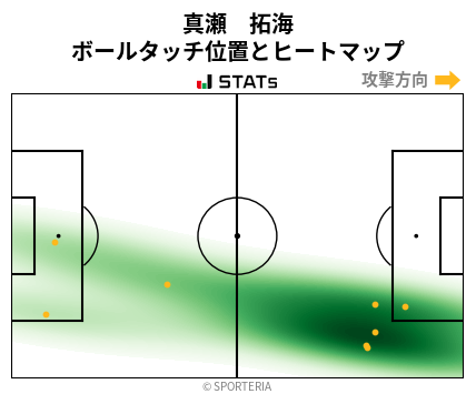 ヒートマップ - 真瀬　拓海