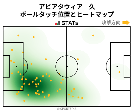 ヒートマップ - アピアタウィア　久