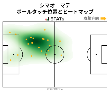 ヒートマップ - シマオ　マテ