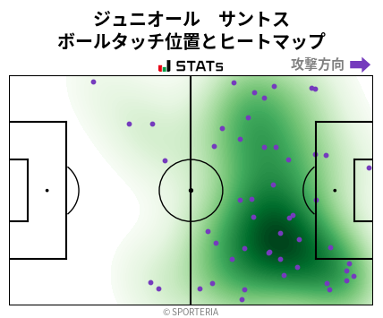 ヒートマップ - ジュニオール　サントス