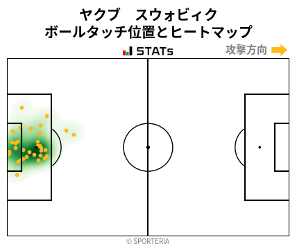 ヒートマップ - ヤクブ　スウォビィク