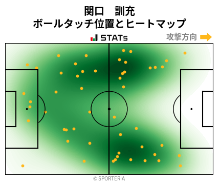 ヒートマップ - 関口　訓充