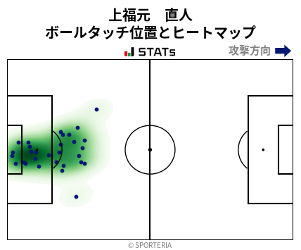 ヒートマップ - 上福元　直人