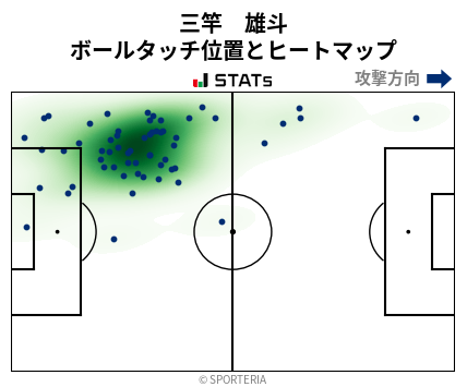 ヒートマップ - 三竿　雄斗