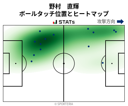 ヒートマップ - 野村　直輝
