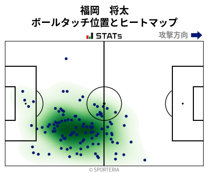 ヒートマップ - 福岡　将太