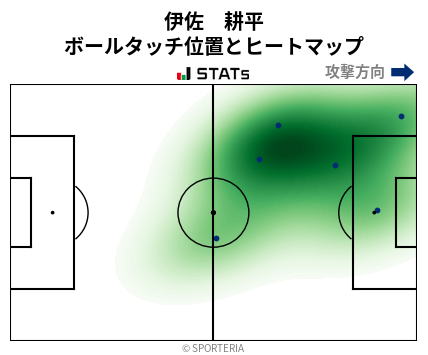 ヒートマップ - 伊佐　耕平