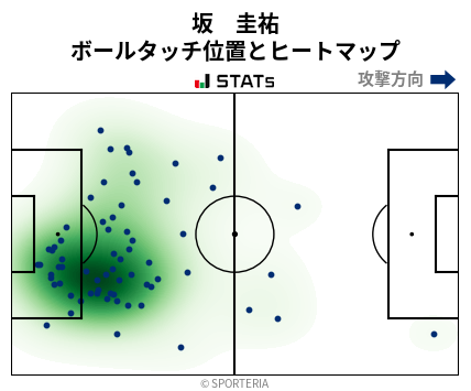 ヒートマップ - 坂　圭祐