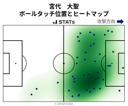 ヒートマップ - 宮代　大聖