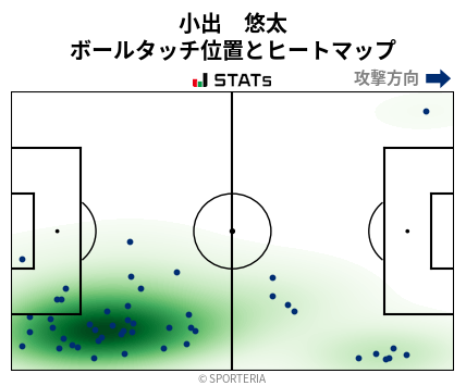 ヒートマップ - 小出　悠太