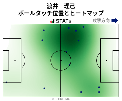 ヒートマップ - 渡井　理己