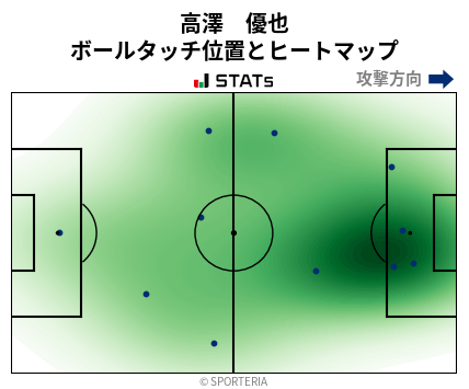 ヒートマップ - 高澤　優也