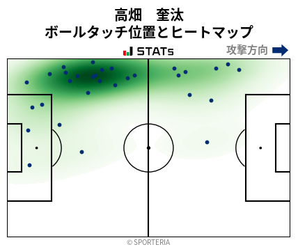 ヒートマップ - 高畑　奎汰
