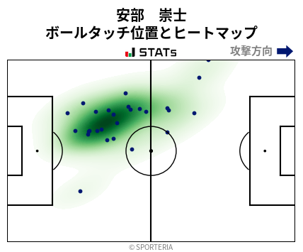 ヒートマップ - 安部　崇士