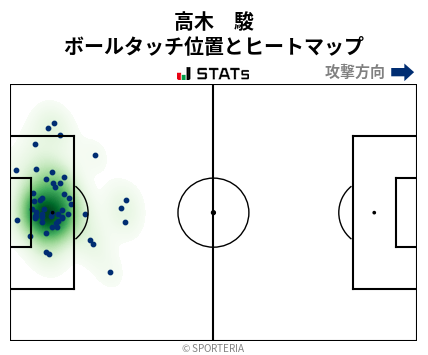 ヒートマップ - 高木　駿