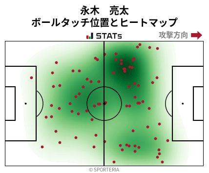 ヒートマップ - 永木　亮太