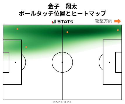 ヒートマップ - 金子　翔太