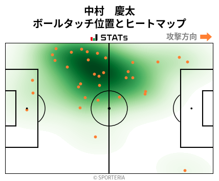 ヒートマップ - 中村　慶太