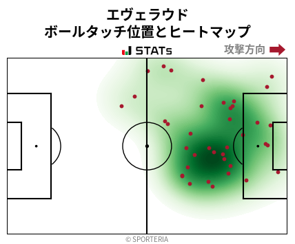 ヒートマップ - エヴェラウド