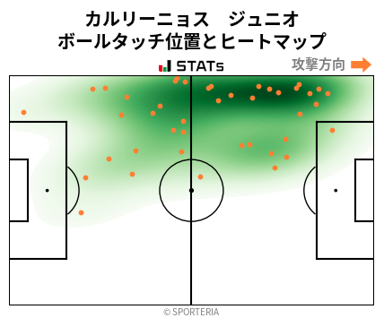 ヒートマップ - カルリーニョス　ジュニオ