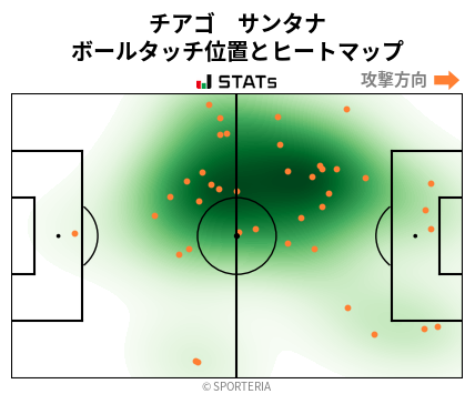ヒートマップ - チアゴ　サンタナ
