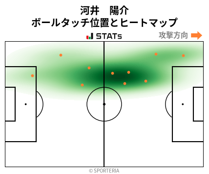 ヒートマップ - 河井　陽介