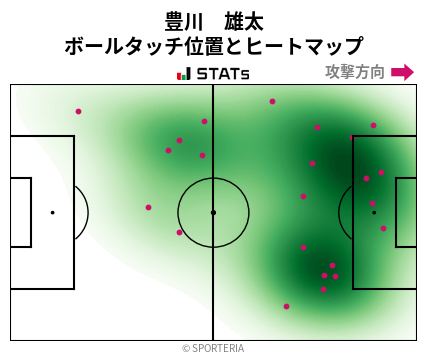 ヒートマップ - 豊川　雄太