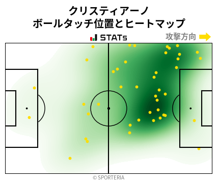 ヒートマップ - クリスティアーノ