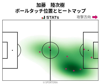 ヒートマップ - 加藤　陸次樹