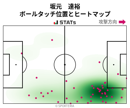 ヒートマップ - 坂元　達裕