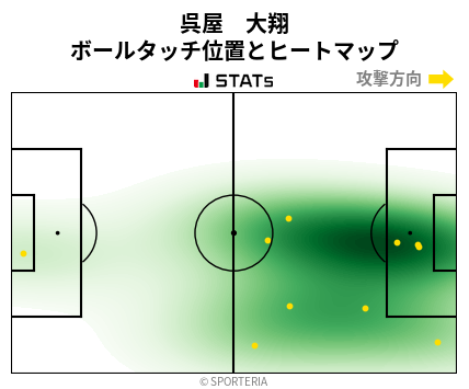 ヒートマップ - 呉屋　大翔