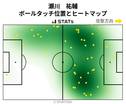 ヒートマップ - 瀬川　祐輔