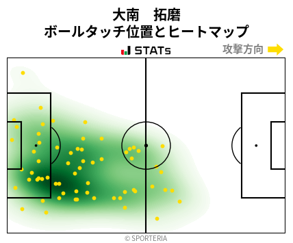 ヒートマップ - 大南　拓磨