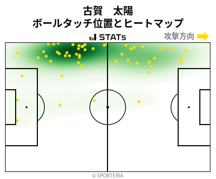 ヒートマップ - 古賀　太陽