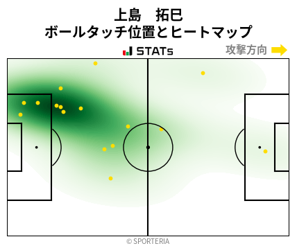 ヒートマップ - 上島　拓巳