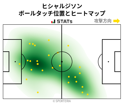 ヒートマップ - ヒシャルジソン