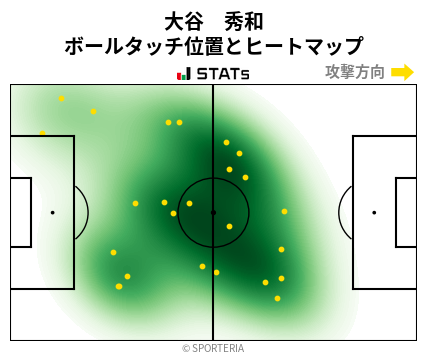 ヒートマップ - 大谷　秀和