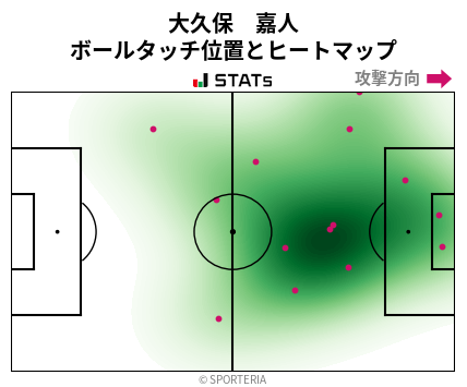 ヒートマップ - 大久保　嘉人