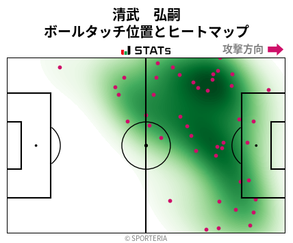 ヒートマップ - 清武　弘嗣
