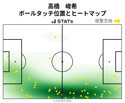 ヒートマップ - 高橋　峻希