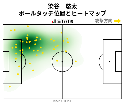 ヒートマップ - 染谷　悠太