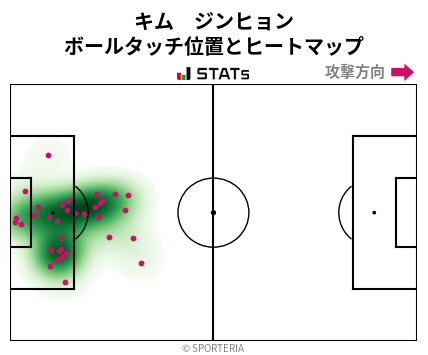 ヒートマップ - キム　ジンヒョン