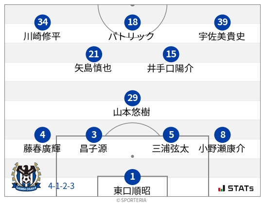 フォーメーション図