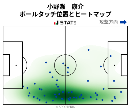 ヒートマップ - 小野瀬　康介