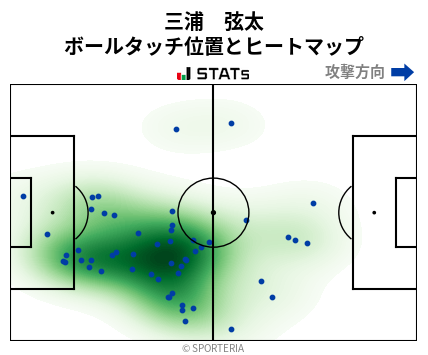 ヒートマップ - 三浦　弦太