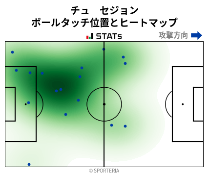 ヒートマップ - チュ　セジョン
