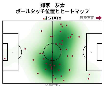 ヒートマップ - 郷家　友太