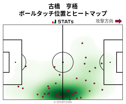 ヒートマップ - 古橋　亨梧